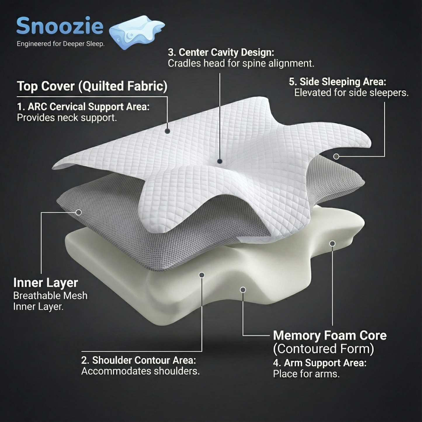 Snoozie™ OrthoSleep Pillow